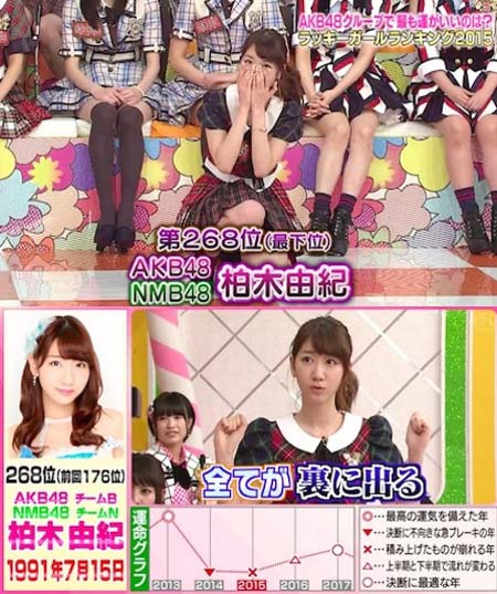 AKB48柏木由紀　ゲッターズ飯田　占い結果