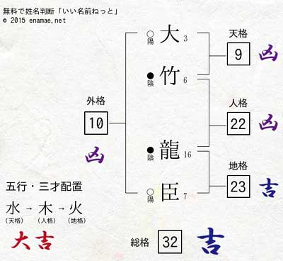 さまぁ~ず大竹一樹の長男・龍臣(りゅうじん)の姓名判断結果