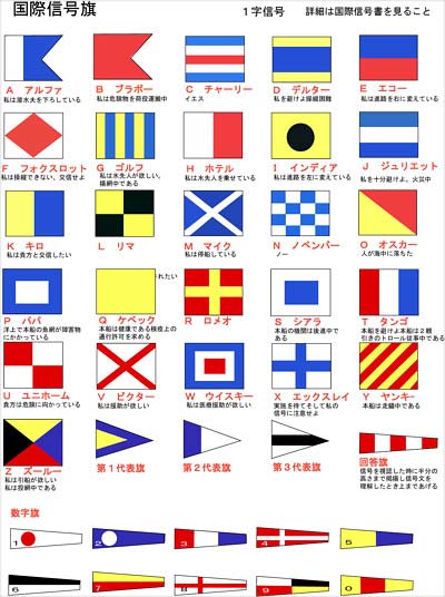 国際信号旗の一覧