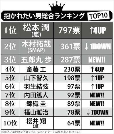 『抱かれたい男グランプリ』総合2015