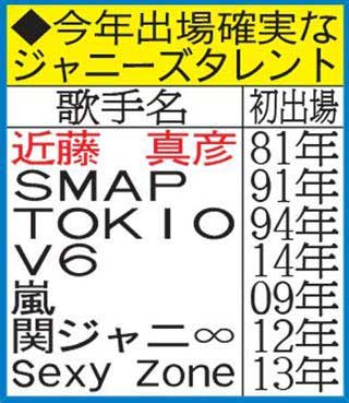 第66NHK紅白歌合戦出場確実なジャニーズ勢