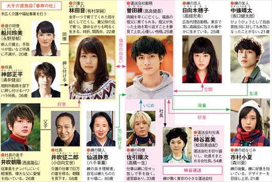 月9ドラマ『いつかこの恋を思い出してきっと泣いてしまう』の相関図