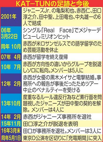 KAT-TUNの軌跡