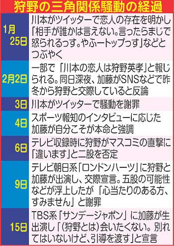 狩野英孝と加藤紗里、川本真琴らの一連の騒動の経緯