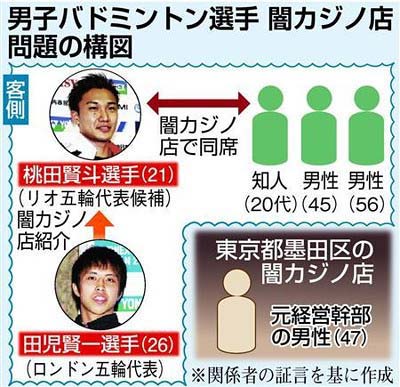 男子バドミントン選手 闇カジノ店問題の構図