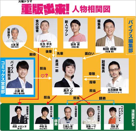 TBSドラマ『重版出来!』の出演者の相関図