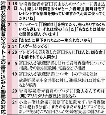 岩埼友宏容疑者のネット上の書き込みと警察の対応
