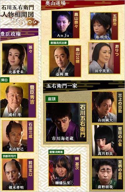 テレ東ドラマ『石川五エ門』人物相関図