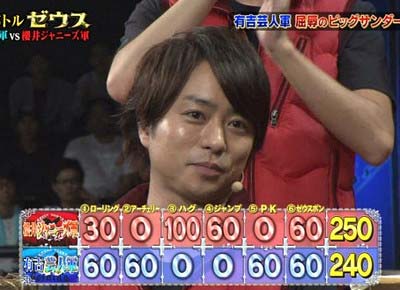 バトルゼウスの得点結果