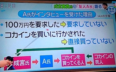 とくダネ!出演のA氏による説明の図解