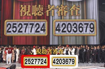 第67回NHK紅白歌合戦の視聴者審査の結果