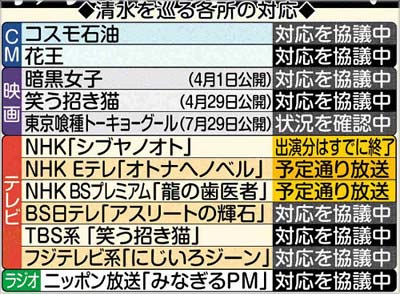 清水富美加の出家騒動を巡る各所の対応(13日時点)