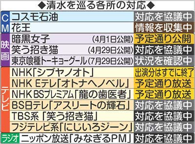 清水富美加の出家騒動めぐる各所の対応状況(15日時点)
