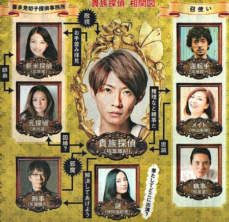 月9ドラマ『貴族探偵』の人物相関図