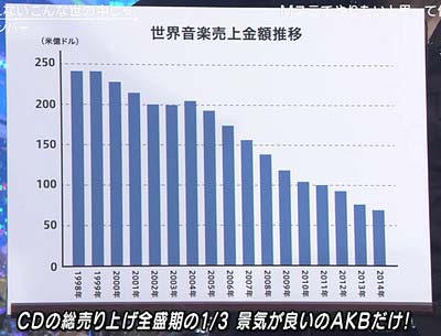 『#CDが売れないこんな世の中じゃ』の歌唱シーン3枚目