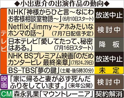 小出恵介の出演作品の動向