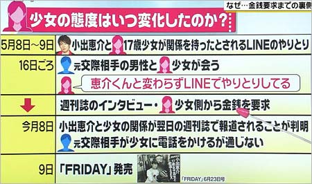 小出恵介と関係の17歳少女、二人のその後の様子
