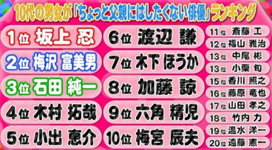 「ちょっと父親にはしたくない俳優ランキング」