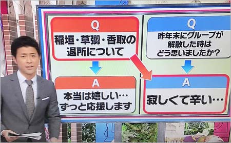 バイキングでSMAPファンの質問回答の捏造疑惑について釈明していたシーン