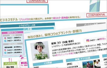 柴咲コウの会社の事業計画書の一部