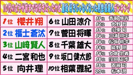 ジャニーズ事務所と広瀬すずの圧力でネット番組終了 マジガチランキング 打ち切り終了の理由が物議 トラブルの真相は 今日の最新芸能ゴシップニュースサイト 芸トピ