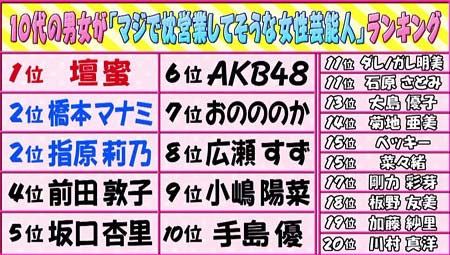 マジガチランキング『マジで枕営業してそうな女性芸能人』