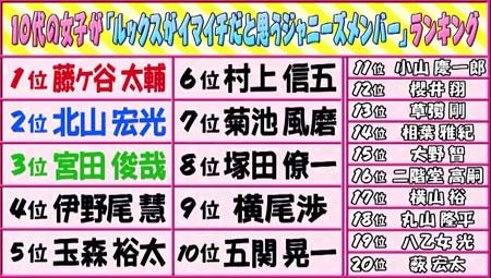 マジガチランキング『ルックスがイマイチだと思うジャニーズメンバー』