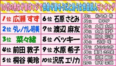 マジガチランキング『実はマジで性格が悪そうだと思う女性芸能人』