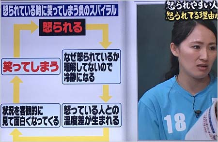 『しくじり先生』出演の丸山桂里奈の画像8枚目