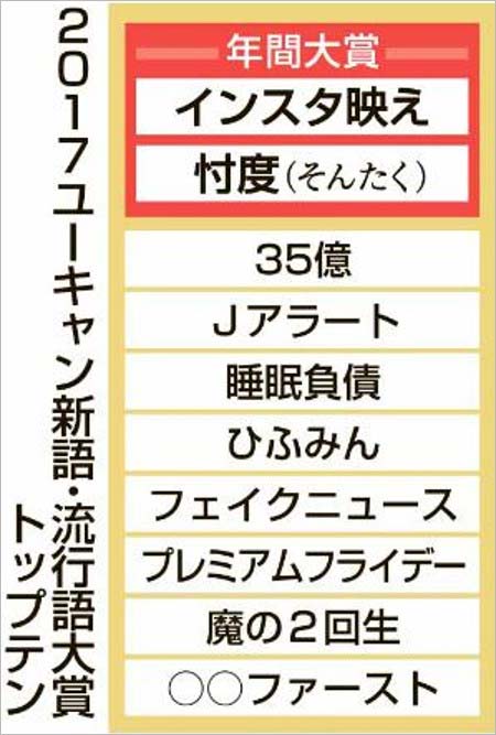 『2017ユーキャン新語・流行語大賞』トップ10