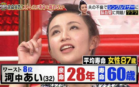 『名医のTHE太鼓判！』出演の河中あい