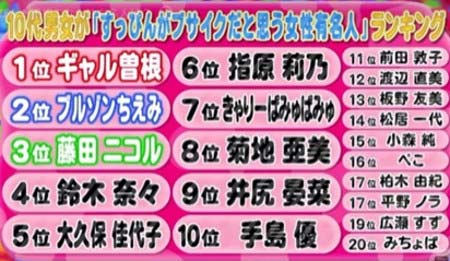 マジガチ・すっぴんがブサイクだと思う女性芸能人ランキング