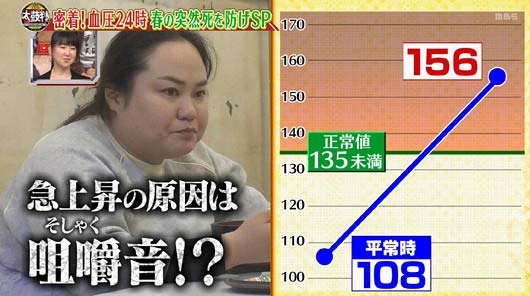 『名医のTHE太鼓判！』ゆいPがオカリナの咀嚼音を注意5枚目