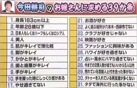 今田耕司の結婚相手に求める39ヶ条-1