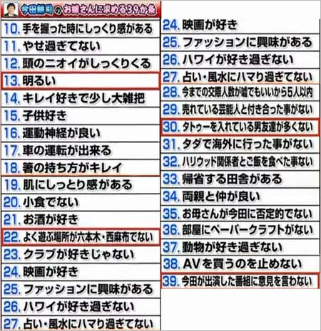 今田耕司の結婚相手に求める39ヶ条-2