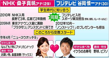 桑子真帆アナと谷岡慎一アナの馴れ初め