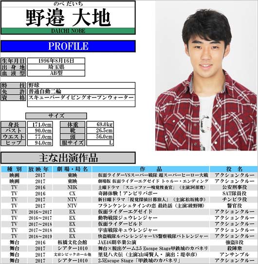 野辺大地プロフィール