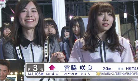 宮脇咲良が3位に松井珠理奈がニヤニヤ