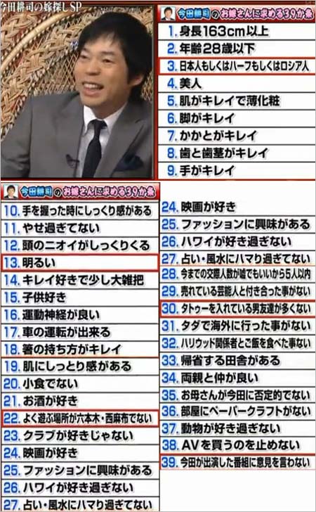 今田耕司が嫁・結婚相手に求める39ヶ条