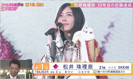 世界選抜総選挙で1位の松井珠理奈