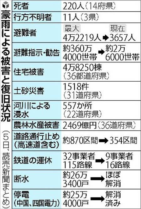 西日本豪雨の被害状況まとめ