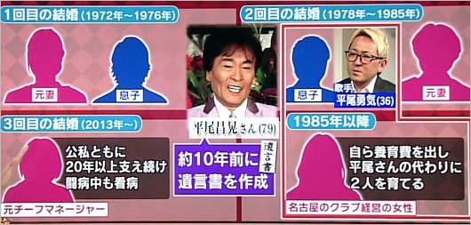 平尾昌晃の再々婚妻と三男 平尾勇気が遺産相続巡り法廷闘争 25日会見へ 会社の社長就任や印税収入でトラブル 今日の最新芸能ゴシップニュースサイト 芸トピ