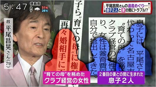 平尾昌晃の遺産相続問題の報道