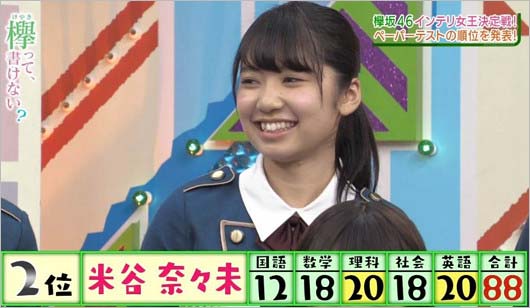 米谷奈々未の学力テスト結果