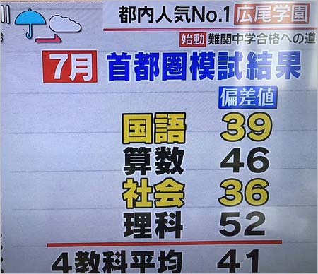 スッキリのキャプチャー・木下博勝・ジャガー横田夫妻の息子・大維志の中学受験企画