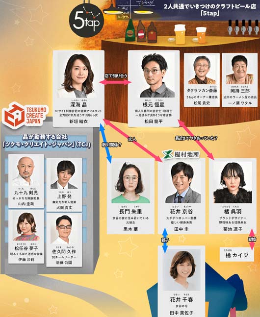 けもなれ人物相関図