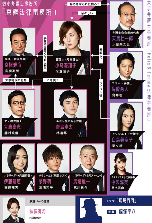 リーガルV人物相関図の画像