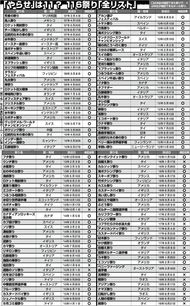 イッテQお祭り企画の実態調査結果