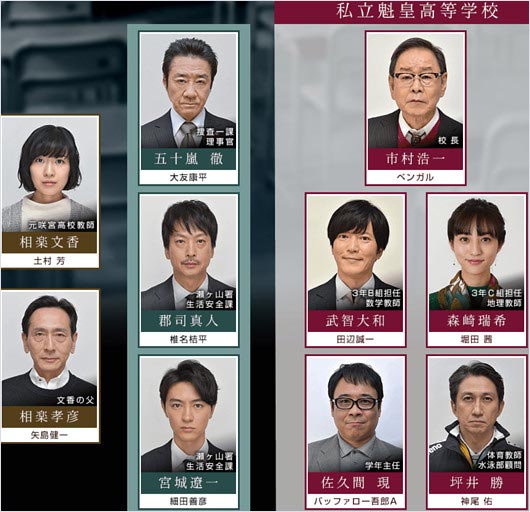 ドラマ『3年A組』出演者の写真