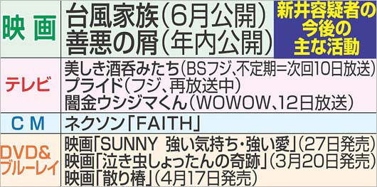 新井浩文容疑者の出演作品